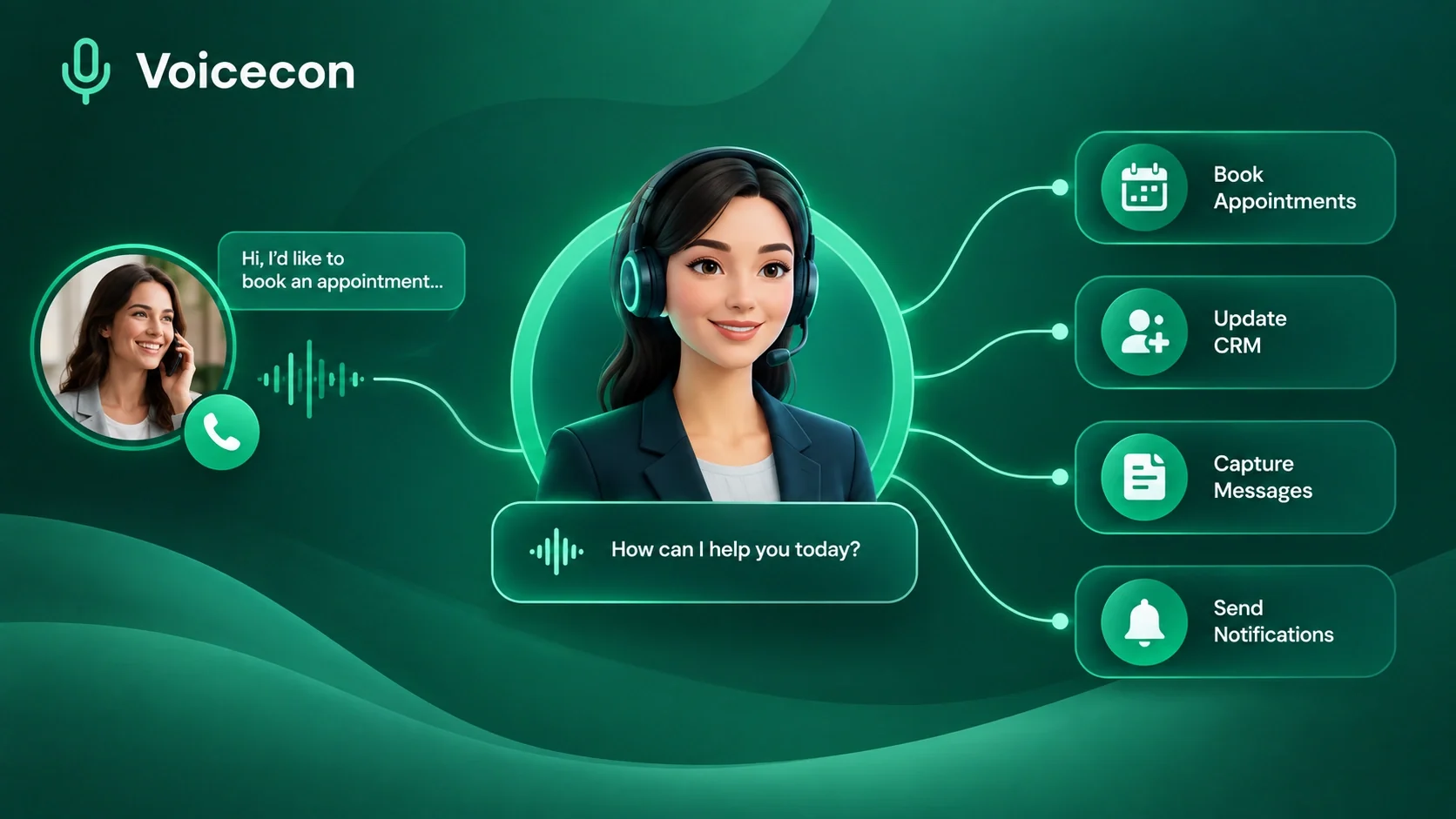 AI Receptionist Software: Turn Business Calls Into Action